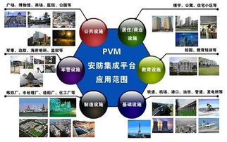 安防系统与通信系统开发集成 构建全方位安全防护体系