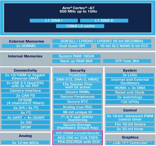 米尔基于STM32MP135核心板 为充电桩发展注入核心动力，加速通信系统集成与开发