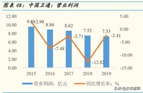 全球配置卫星互联网 低轨卫星崛起与通信系统开发集成深度解析