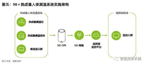 5G通信技术赋能公共卫生防控诊疗体系 科技抗疫的新契机与系统集成挑战