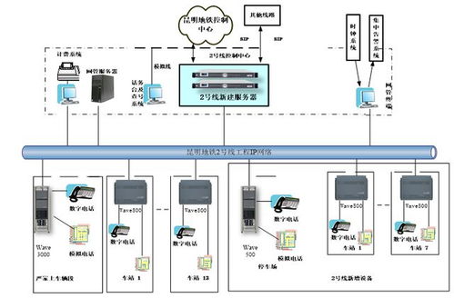 地铁通信系统 核心子系统概览与集成开发要点