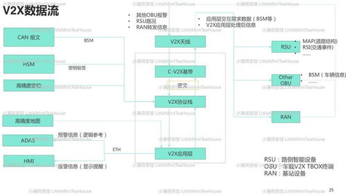 T-Box专业分享 通信系统开发集成工程师的学习笔记与实战指南