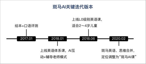 斑马AI的前世今生 从发展路径看产品重构与通信系统集成启示录