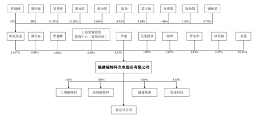 又一家新三板转板科创板 福特科借助产品迭代把握通信技术趋势