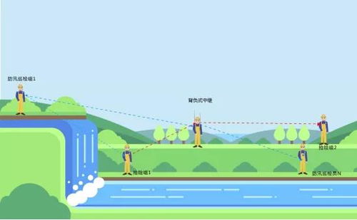 北峰应急通信小系统 防汛抗洪中的通信防线构建与集成开发