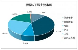 代码base '未来视角模拟区域前瞻项给PDF详注_好']