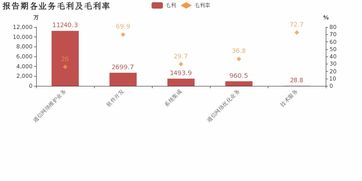 中富通2018年净利大增49.9%，通信网络维护业务与系统开发集成成核心驱动