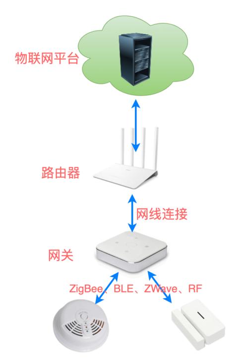 物联网开发中的通信系统拆解 程序员的工程化视角
