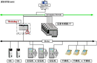 基于多种不规则通信协议的空压机组控制系统