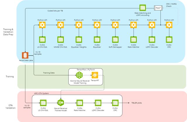 AI赋能未来通信 NVIDIA携手产业联盟共推6G创新