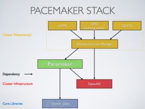 Pacemaker 通信系统开发集成的核心引擎