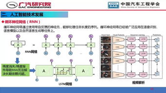 人工智能在自动驾驶开发中的应用 通信系统开发与集成